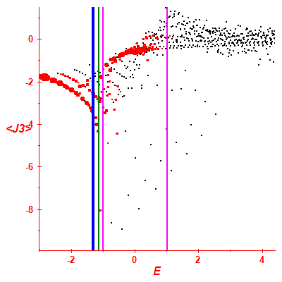 Peres lattice <J3>